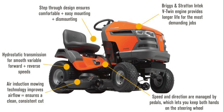 Husqvarna Yard Tractor 724cc Briggs Stratton Engine 48in. Deck Model YTH23V48 Northern Tool