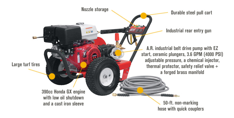 NorthStar Pressure Washer Hose Reel Mount — Fits NorthStar Pressure  Washers, Item#s 1572041 and 1572042