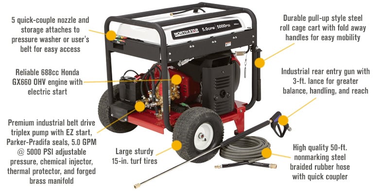 NorthStar High-Pressure Hose Reel — 5000 PSI, Capacity, 51% OFF