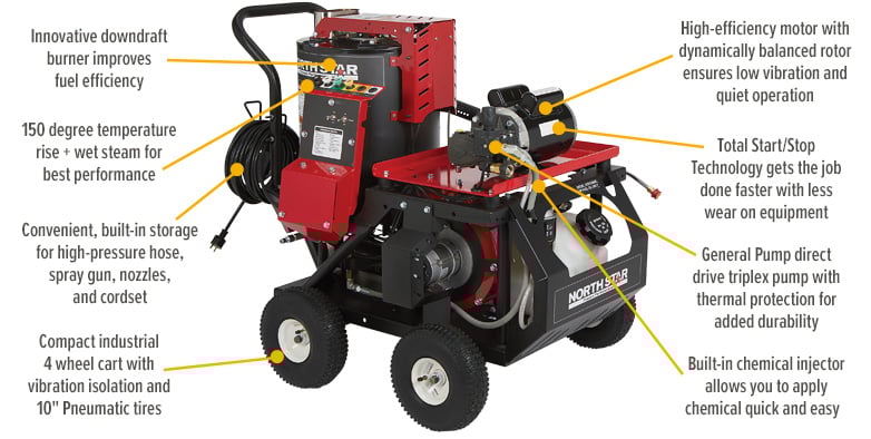 Northstar 157305 electric wet steam 2024 and hot water pressure