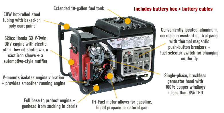 Multistar Generator NorthStar Trifuel Generator — 614cc, 13,000 Surge Watts, 10,500 Rated ...