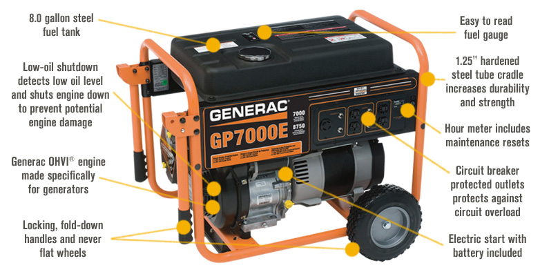 Generac GP Portable Generator — 8750 Surge Watts, 7000 Rated Watts ...