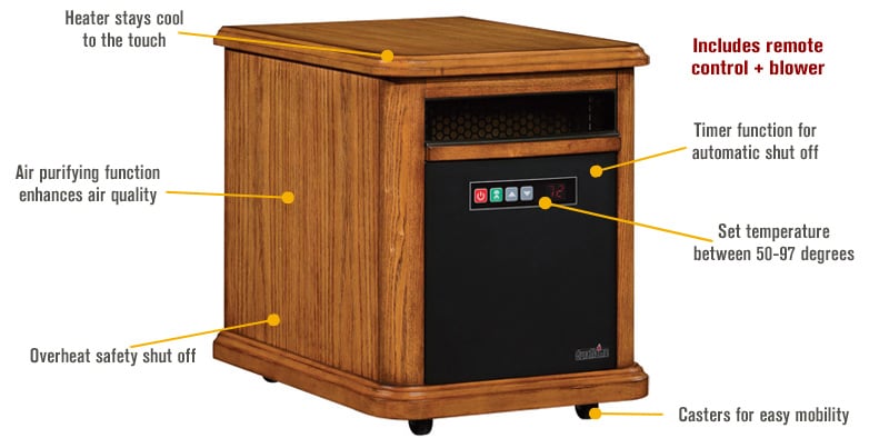 Duraflame 1500 Duraflame Infrared Heater Troubleshooting Duraflame