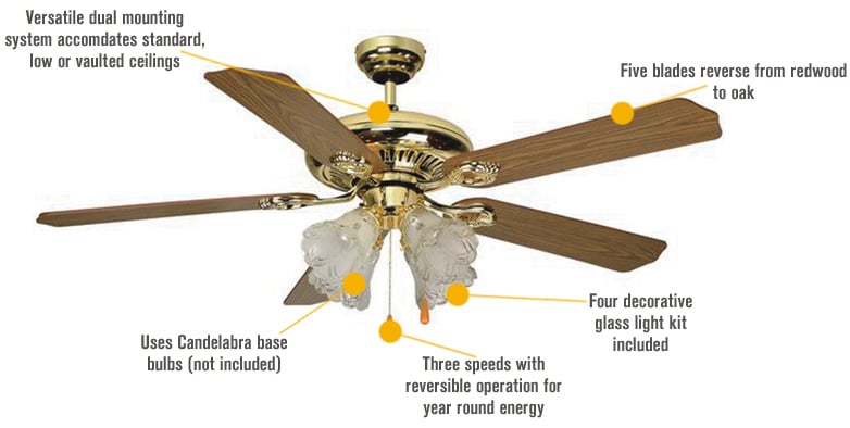 Bahama Ceiling Fan Parts | Shelly Lighting