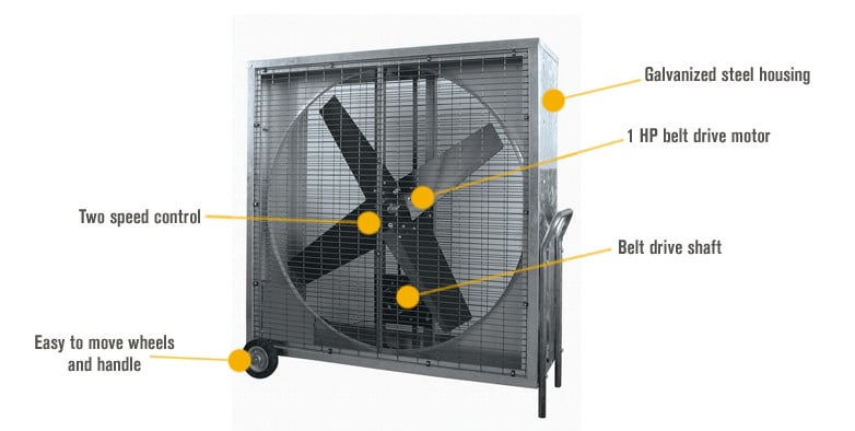 Commercial Grade Box Fan