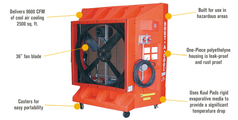 Portacool Hazardous Location Belt Drive Single-Speed Fan — 36in