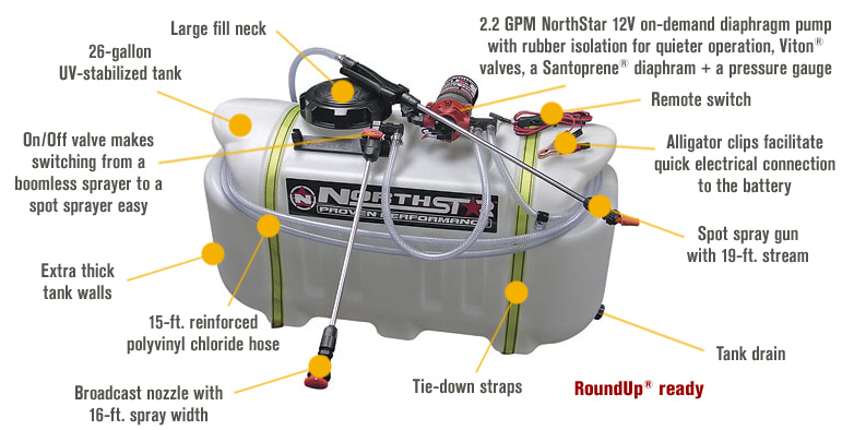 NorthStar Remote Sprayer Switch Kit — Works with Systems Up to 15 Amps, 12  Volt