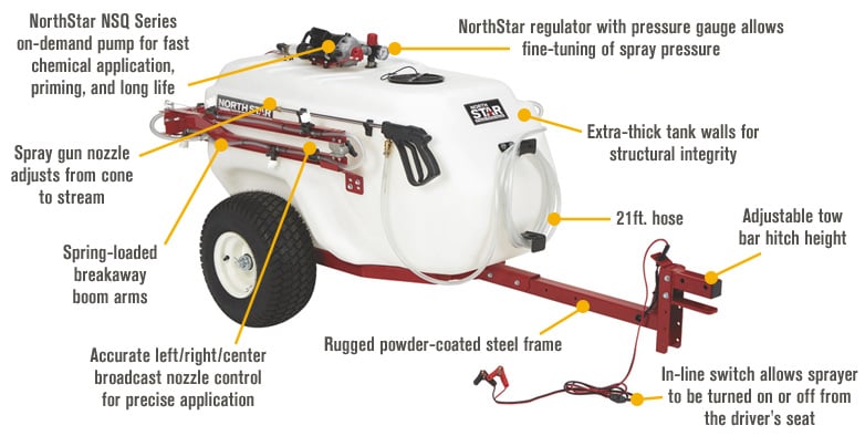  NorthStar Tow-Behind Trailer Boom Broadcast and Spot Sprayer -  21-Gallon Capacity, 2.2 GPM, 12 Volt DC : Patio, Lawn & Garden