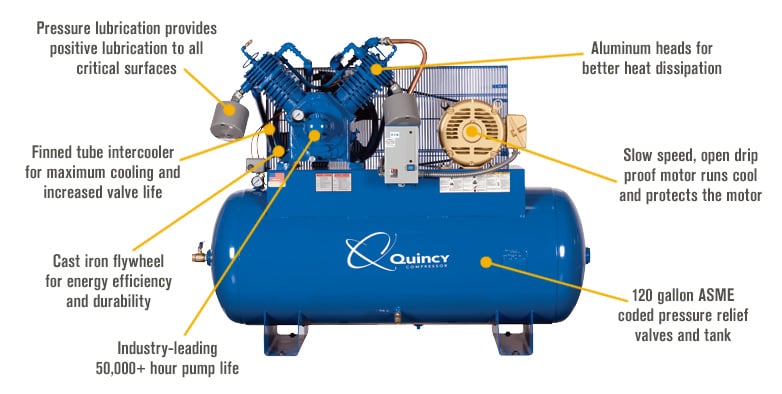 Quincy QP-15 Pressure Lubricated Reciprocating Compressor — 15 HP, 460 ...