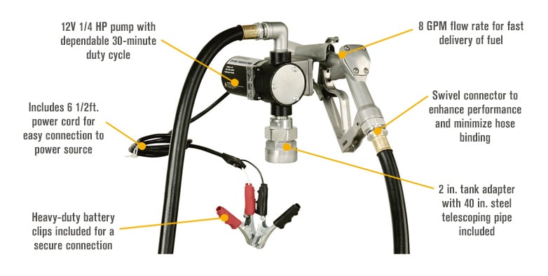 GPRO 115V Fuel Transfer Pump 35 GPM , Automatic Nozzle, Hose, Model Pro35-115ad