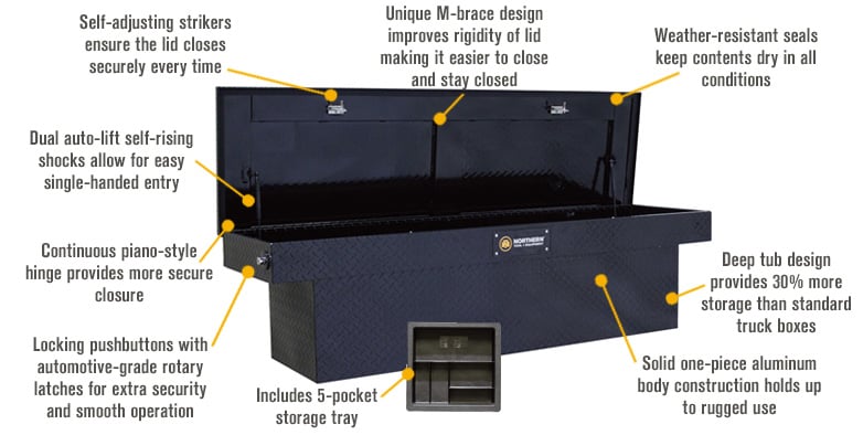 Better Built Black Plastic Organizer Tray for Crossover Truck Tool Box, 5  Pocket Organization Tray for Small Items