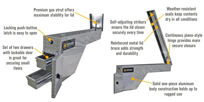 Wheel Well Tool Box with Drawers - Steel