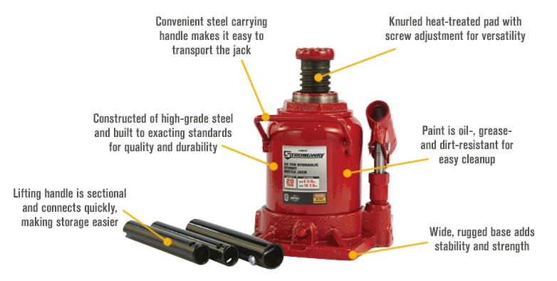 What would cause my bottle jack to leak its hydraulic fluid while sitting  untouched? : r/Tools