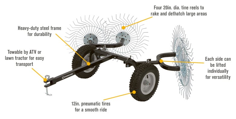 Strongway Acreage Rake, 48in.W, 4 Tine Reels | Northern Tool