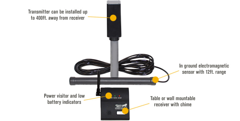 Mighty Mule Driveway Alarm Troubleshooting: Quick Fix Guide