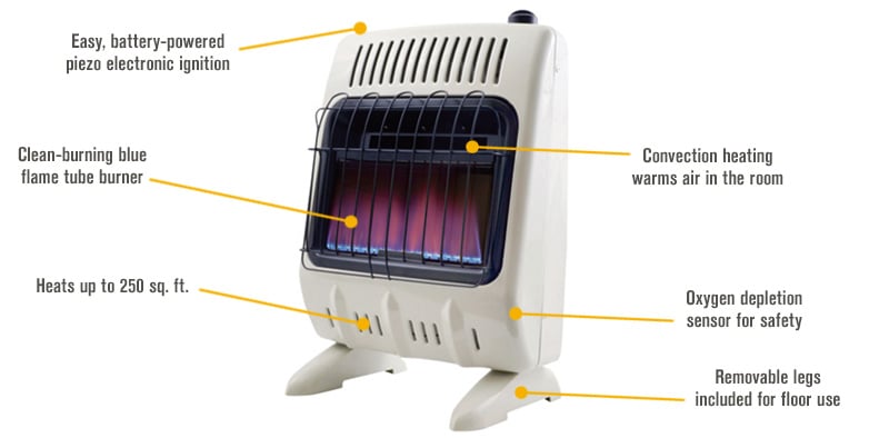 Heater Natural Gas Vent-Free Blue Flame Wall Heater, 10,000