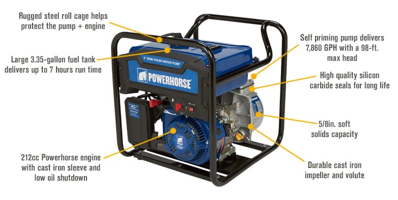 Powerhorse Extended Run Semi-Trash Water Pump — 2in. Ports, 7860 GPH, 212cc  OHV Engine, 5/8in. Solids Capacity, Model# DS20