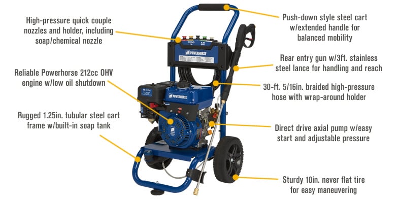 Spick & Span - pipaaaa Please see replacement Item# 89897. Powerhorse Gas Cold